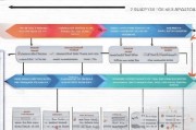 技能补贴申请全攻略，从条件到流程，一文读懂
